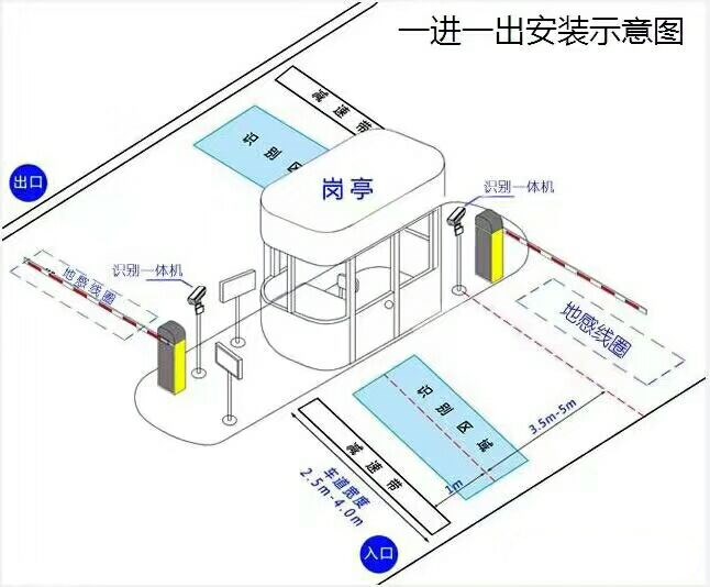 哈尔滨双城区标准车牌识别系统安装图