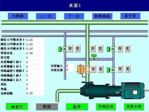 哈尔滨双城区水泵自动控制系统八号