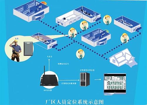 哈尔滨双城区人员定位系统四号