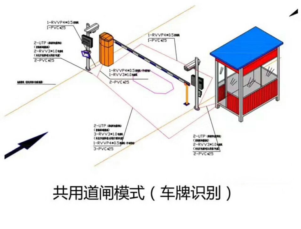 哈尔滨双城区单通道车牌识别系统施工