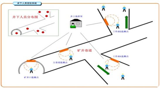 哈尔滨双城区人员定位系统七号