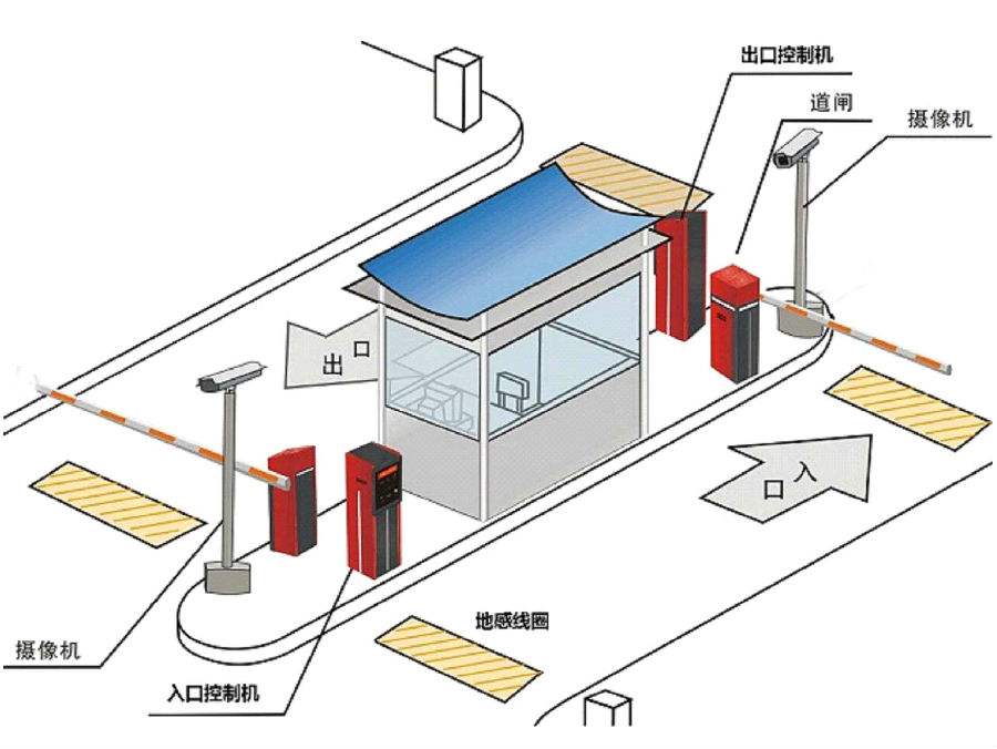 哈尔滨双城区标准双通道刷卡停车系统安装示意